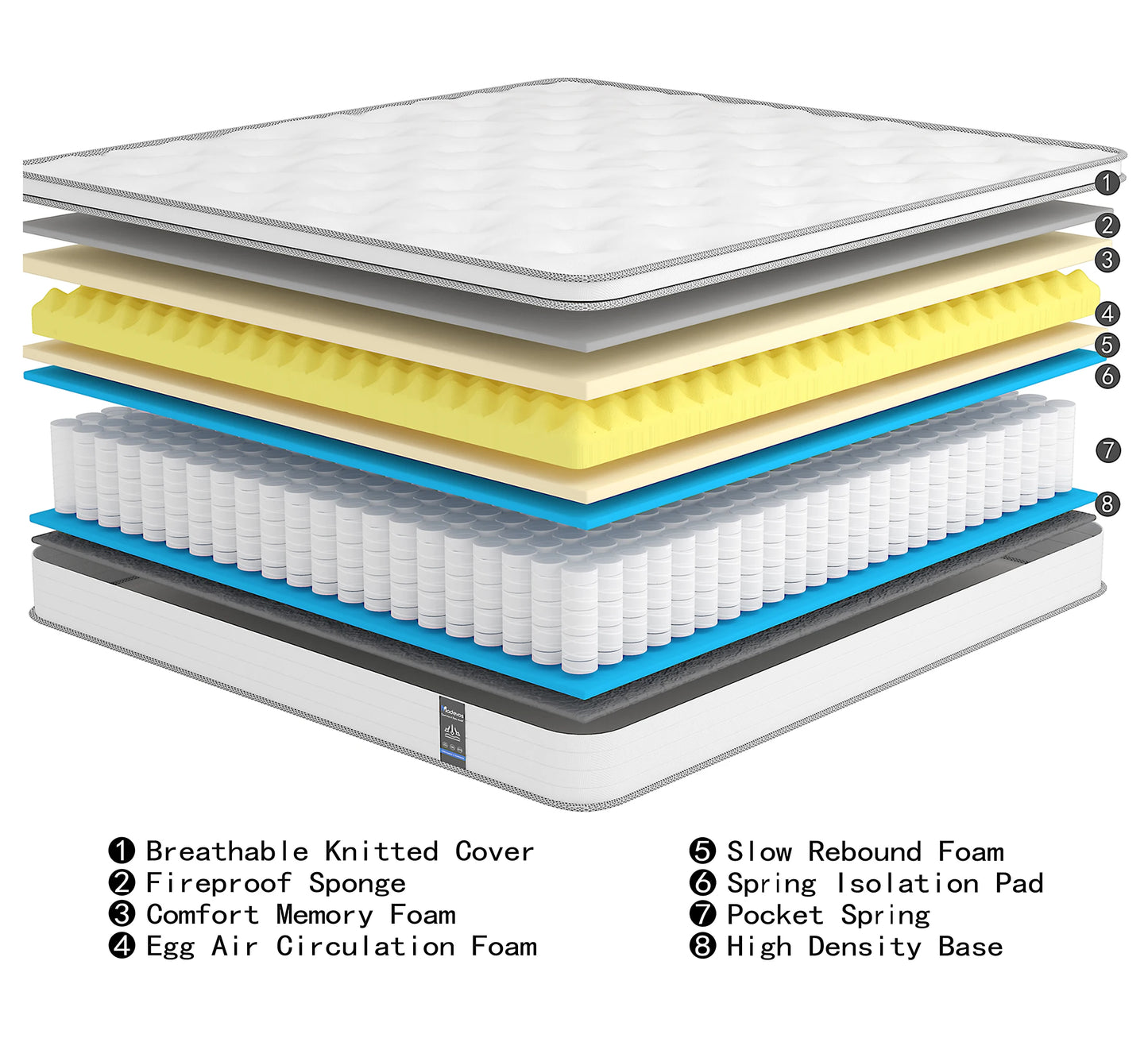 Madevos Hybrid Mattress In A Box With Pocket Springs