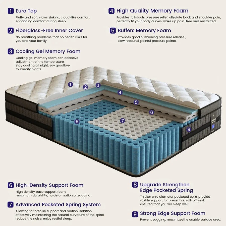 Hybrid Mattress With Cooling Motion Isolation And Pressure Relief