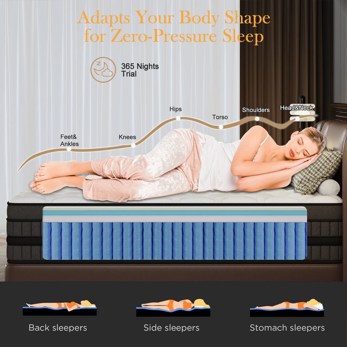 Hybrid Mattress With Cooling Motion Isolation And Pressure Relief
