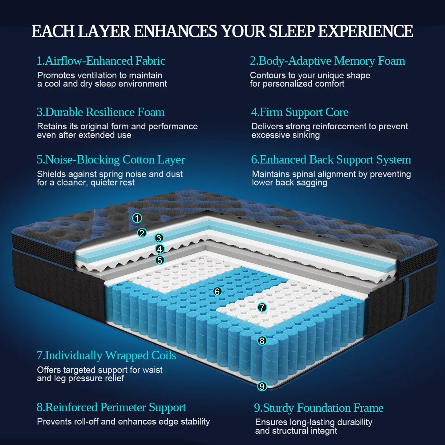 Sweetlove Hybrid Memory Foam Mattress In A Box Euro Top