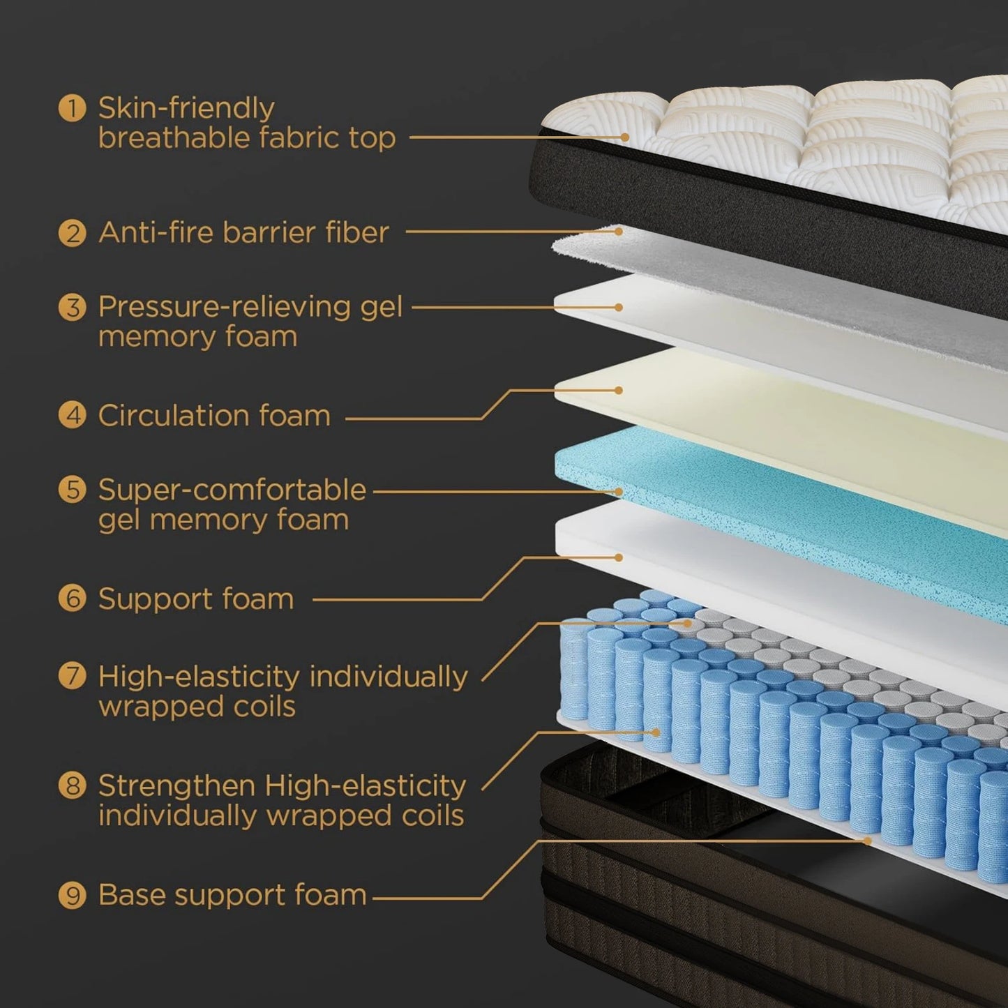 Hybrid Mattress With Cooling Motion Isolation And Pressure Relief